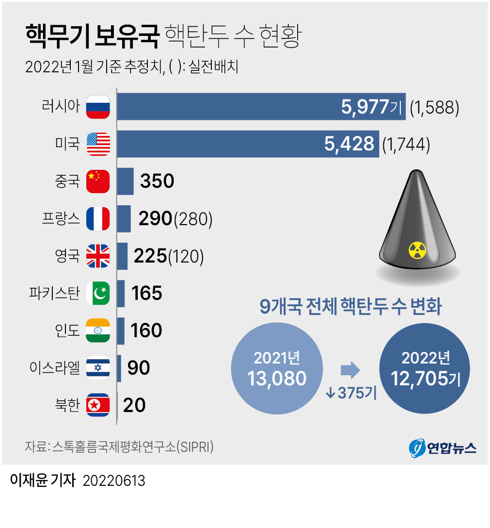 미국이 중동에서 망한 결정적 이유= 이스라엘 편애 | 인스티즈
