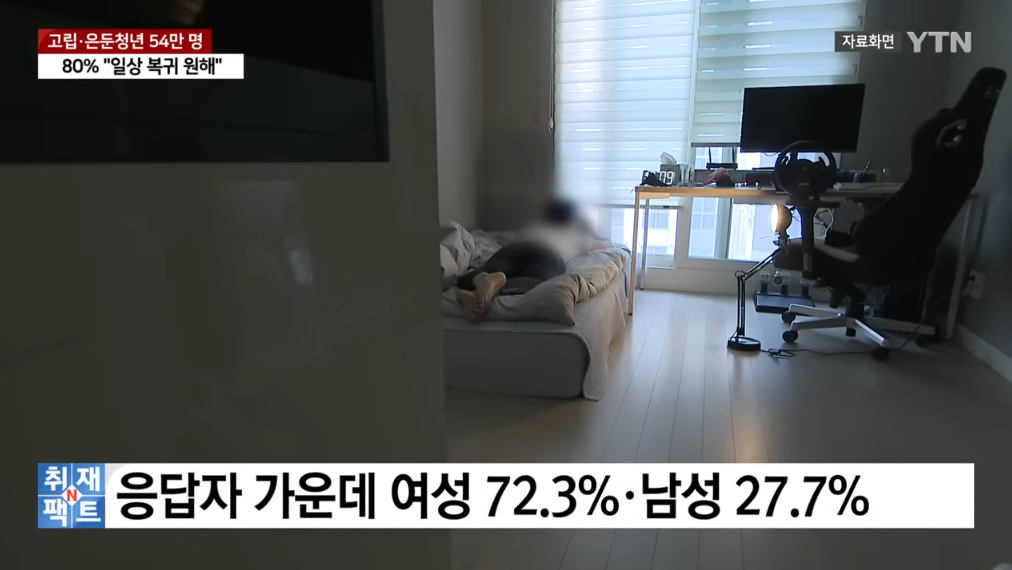 '취업실패·대인관계' 때문에...고립·은둔청년 54만 명 | 인스티즈