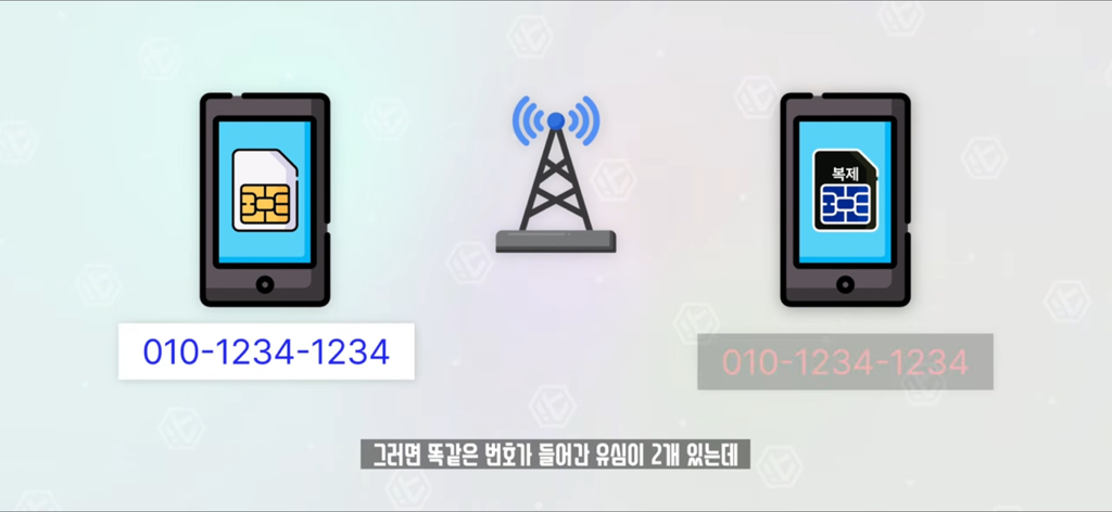 잇섭이 설명해주는 유심보호서비스.skt | 인스티즈