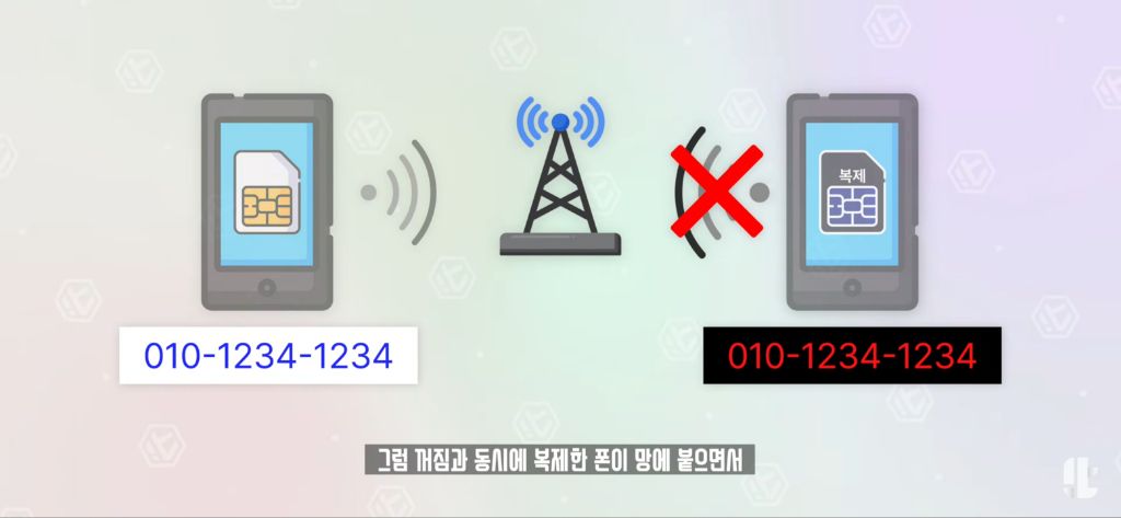 잇섭이 정리해준 SKT 유심보호서비스 | 인스티즈