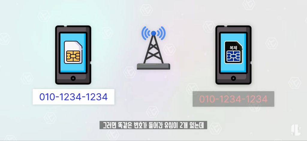 잇섭이 정리해준 SKT 유심보호서비스 | 인스티즈