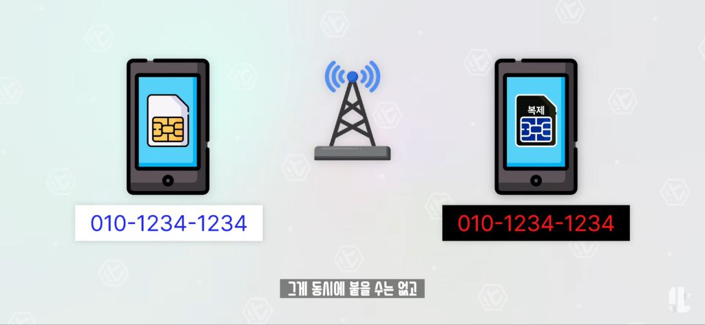 잇섭이 정리해준 SKT 유심보호서비스 | 인스티즈