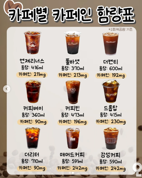 카페별 카페인 함량표 | 인스티즈