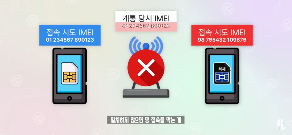 잇섭이 정리해준 SKT 유심보호서비스 | 인스티즈