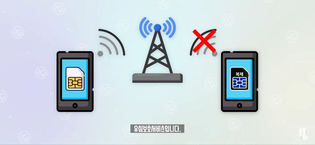 잇섭이 정리해준 SKT 유심보호서비스 | 인스티즈