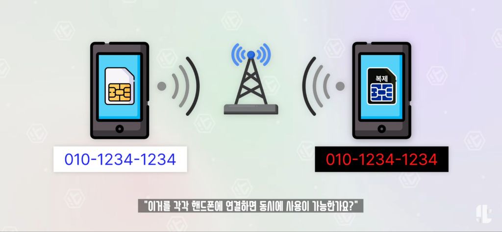 잇섭이 정리해준 SKT 유심보호서비스 | 인스티즈
