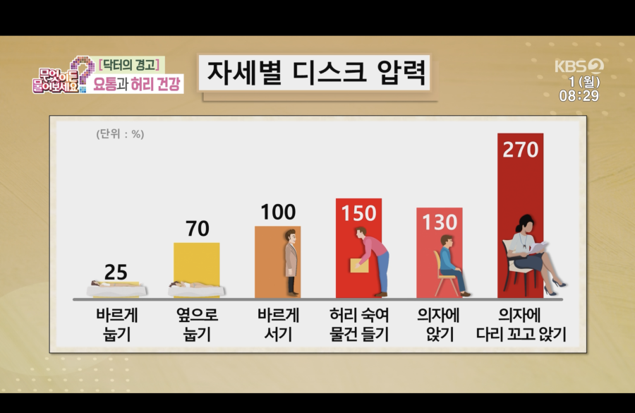 자세별 디스크 압력 | 인스티즈