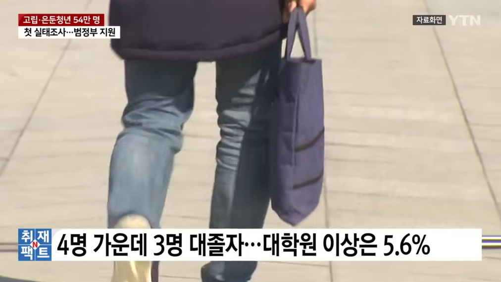 '취업실패·대인관계' 때문에...고립·은둔청년 54만 명 | 인스티즈