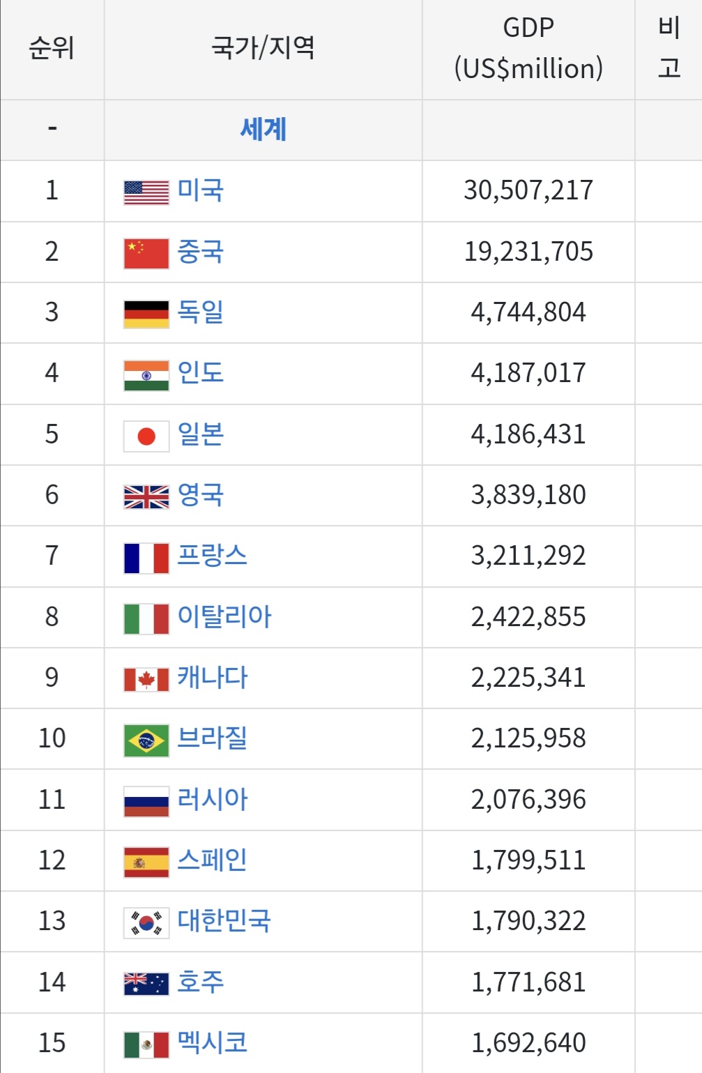 단군이래 대한민국의 리즈시절 | 인스티즈