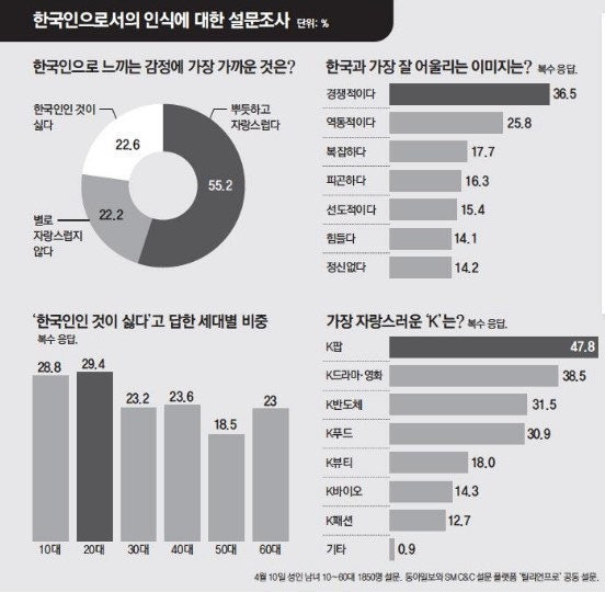 질투심이 많은 편이라는 한국인 | 인스티즈