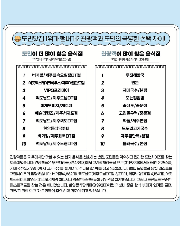  제주도 도민이 진짜 자주 가는 맛집 리스트1