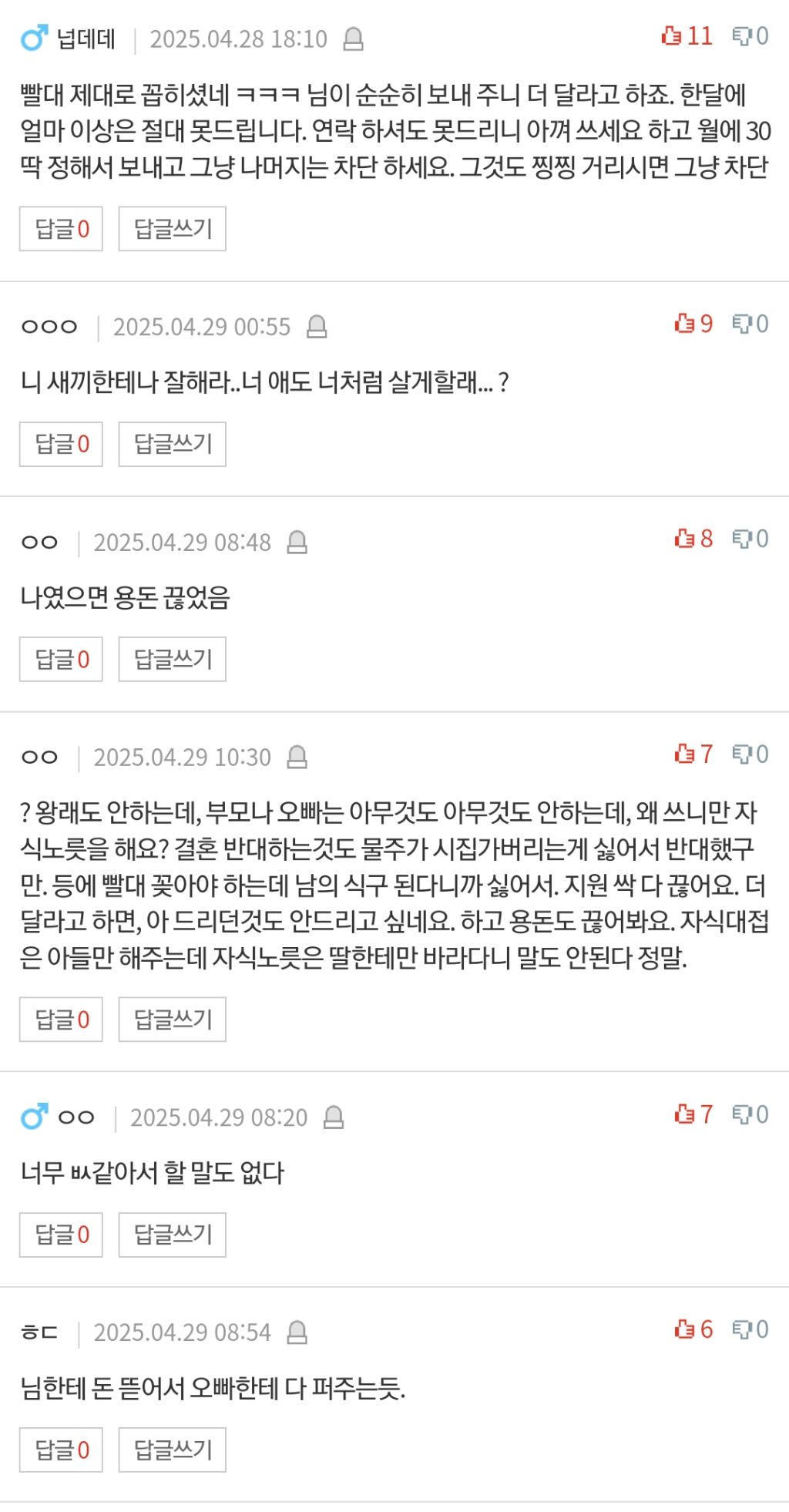 [판] 친정으로 고정적으로 나가는 용돈.. 부담되는데 어떡해야할지 | 인스티즈