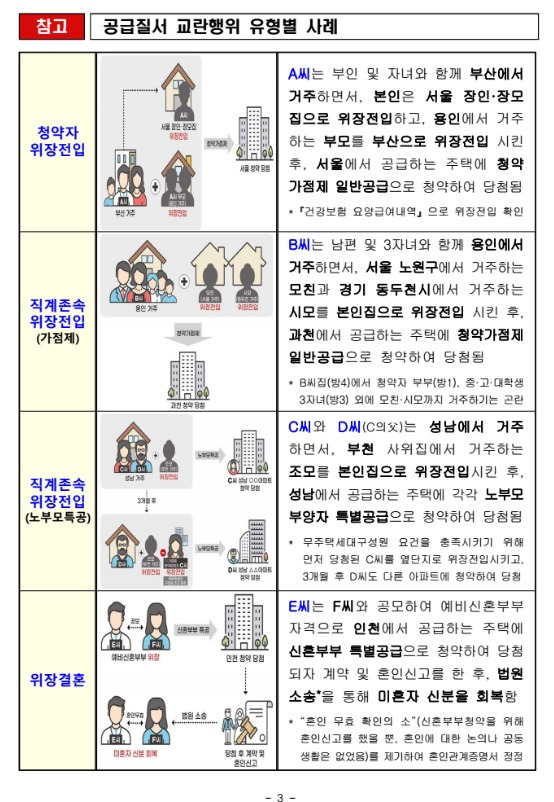 따끈따끈한 부정청약 사례들 | 인스티즈