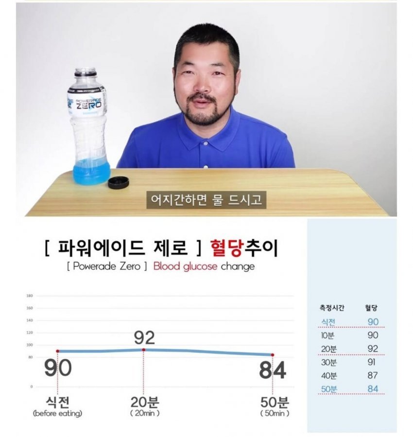 당뇨환자의 제로슈가 음료 마신후 혈당측정 | 인스티즈