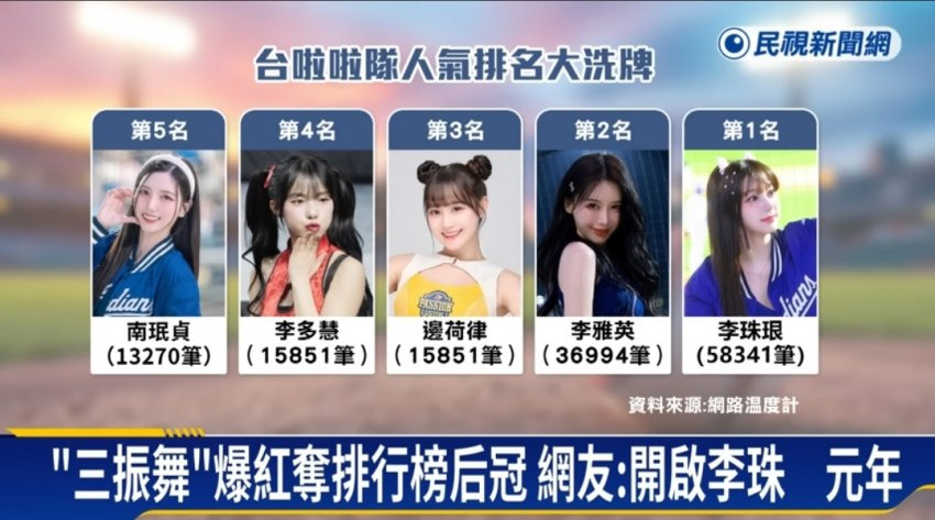  현재 대만 현지 치어리더 인기 순위