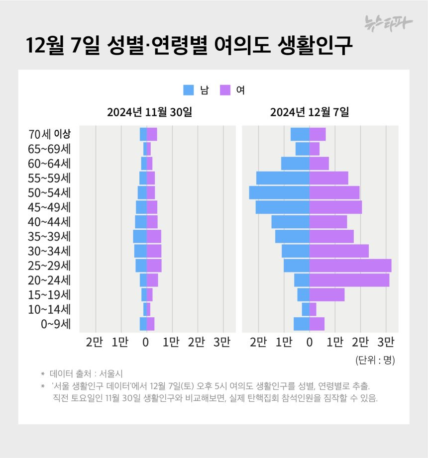 윤여준"젊은 여성이 희망이다” 김현정"젊은이들이 앞으로의 희망이라는 말씀..” 윤여준 "아니,젊은 여성!” | 인스티즈