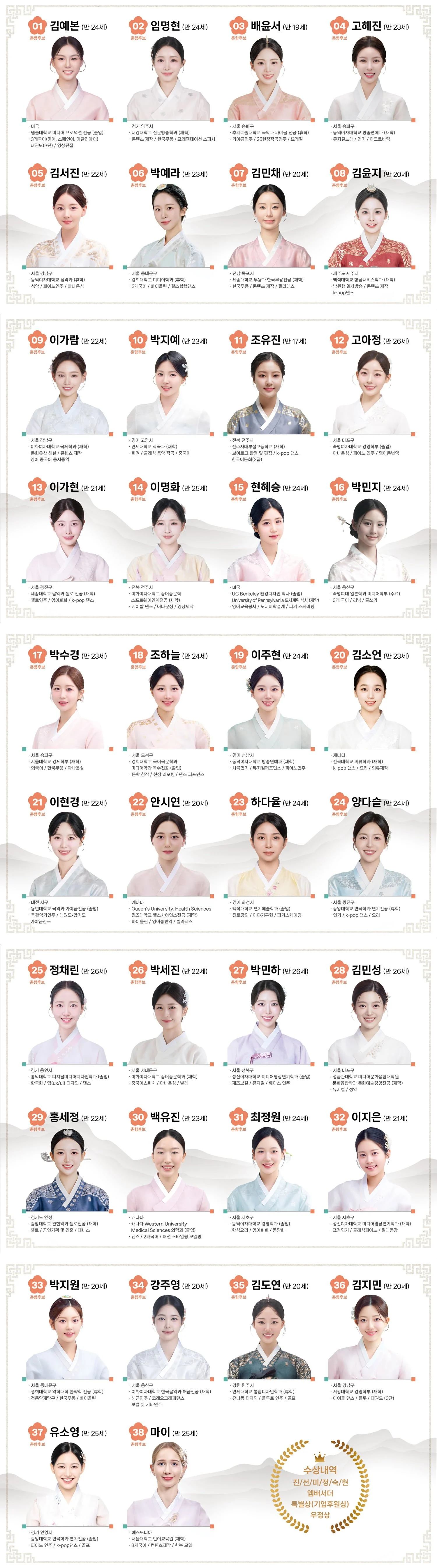 2025 미스춘향 라인업 | 인스티즈