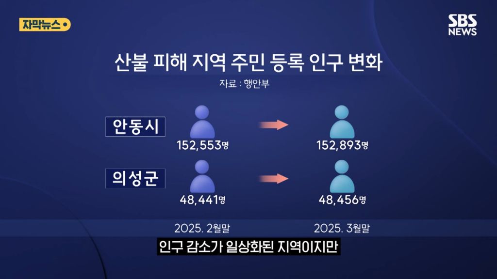 산불 이후 인구가 늘어난 안동 | 인스티즈