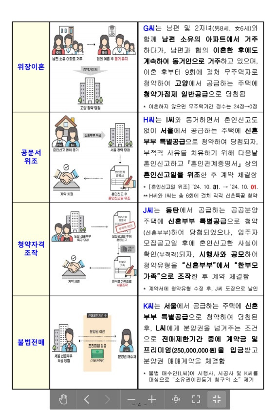 따끈따끈한 부정청약 사례들