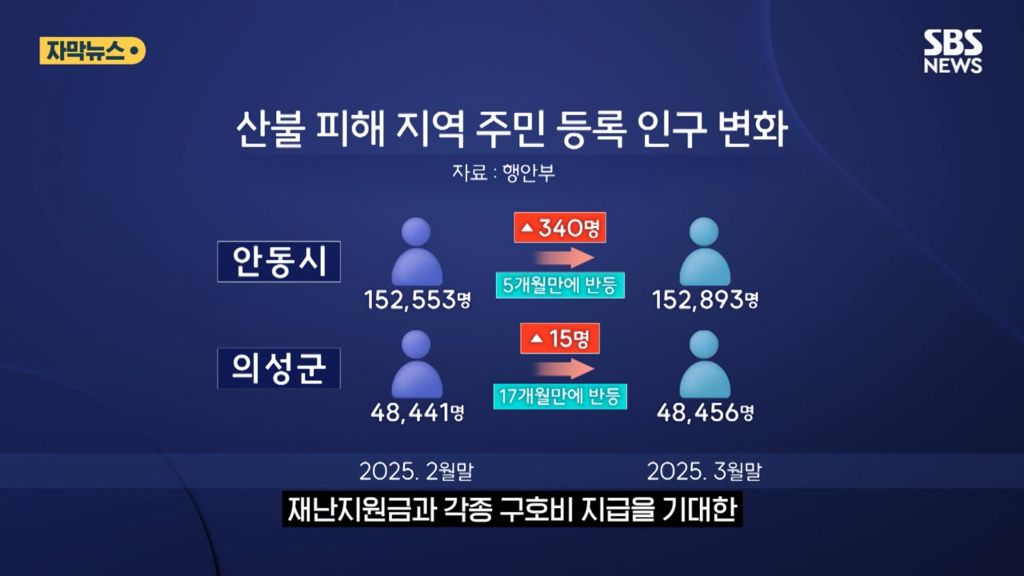 산불 이후 인구가 늘어난 안동 | 인스티즈