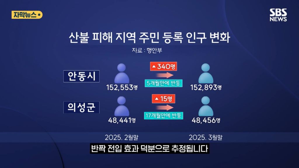 산불 이후 인구가 늘어난 안동 | 인스티즈