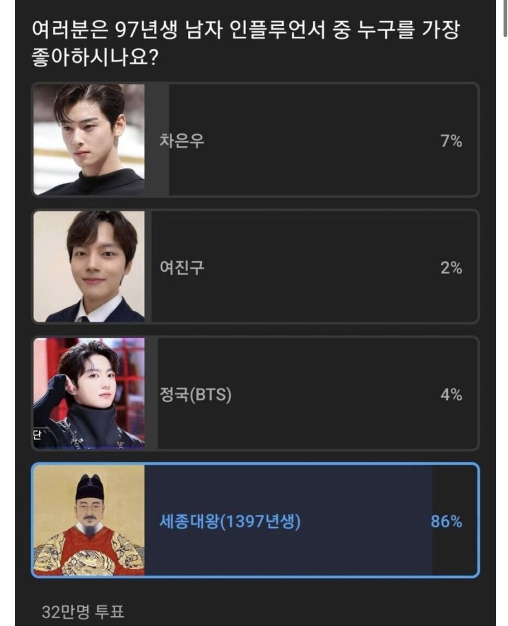 우리나라 남자 97년생 인플루언서 1위 | 인스티즈