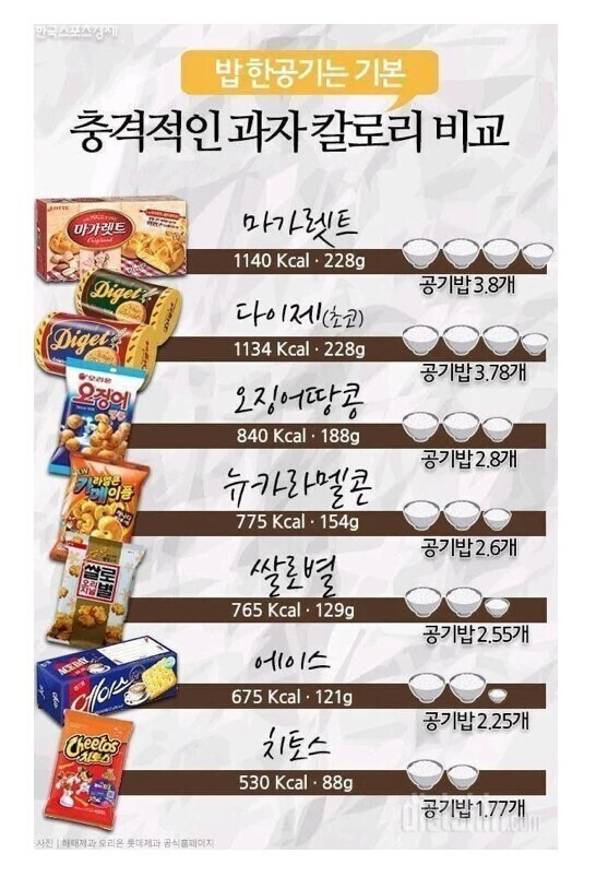 칼로리 매우 높은 과자 종류.JPG