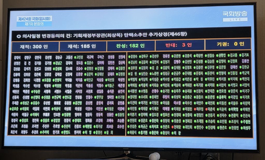 본회의 최상목 탄핵건 | 인스티즈