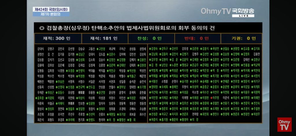 심우정 탄핵소추안 법사위 회부 동의의 건 가결 | 인스티즈