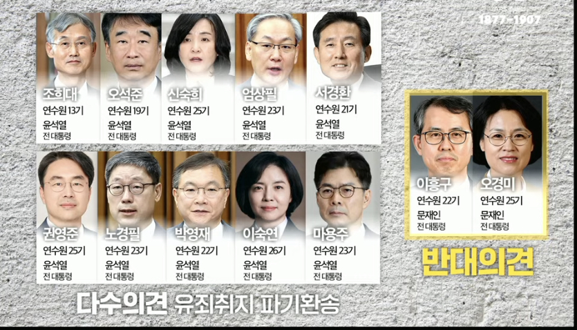 대법원 판결 찬성판사 vs 반대판사 | 인스티즈