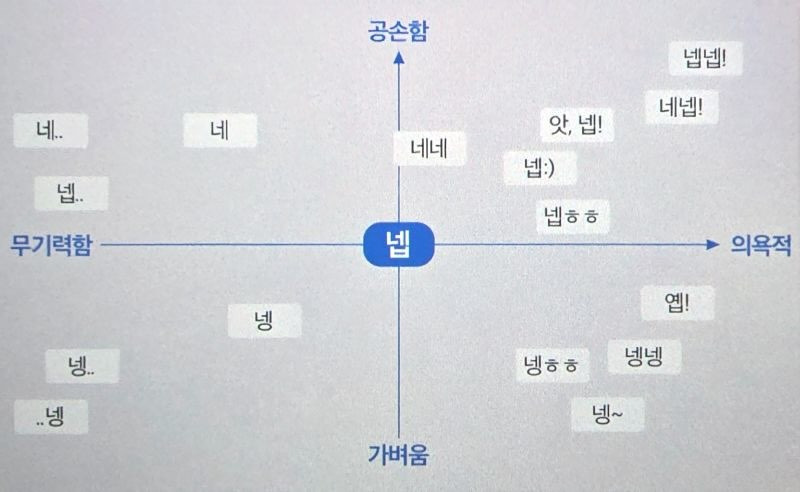  직장인의 넵 지도