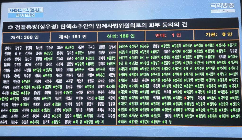 본회의 심우정 가결 | 인스티즈