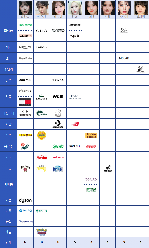 4세대 걸그룹 개인광고 현황 | 인스티즈