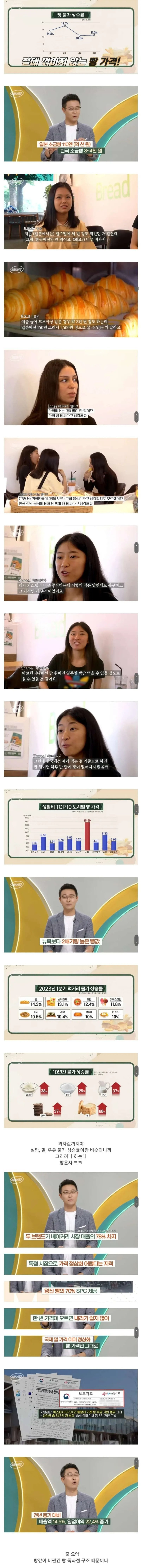 한국빵값이 비싼이유 | 인스티즈
