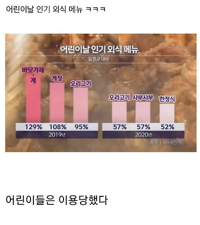 어린이날 인기 외식 메뉴