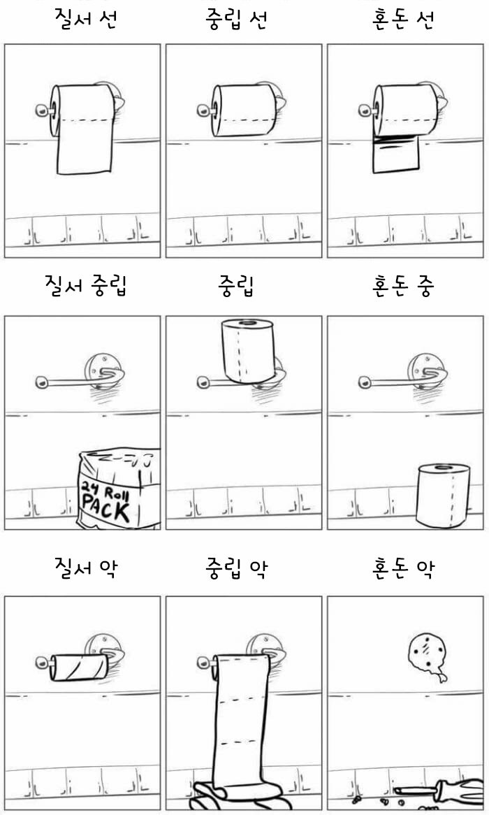 두루마리 휴지 방향 종결 | 인스티즈