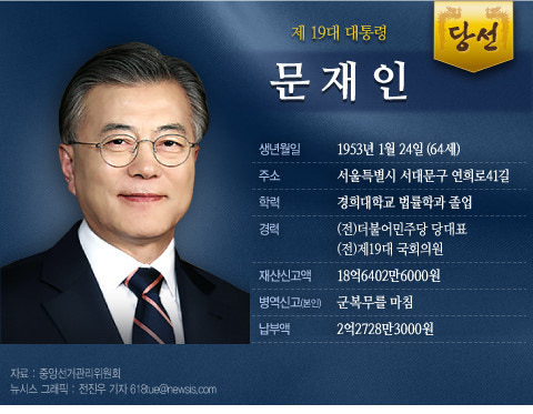 정치인들의 mbti를 알아보자 | 인스티즈