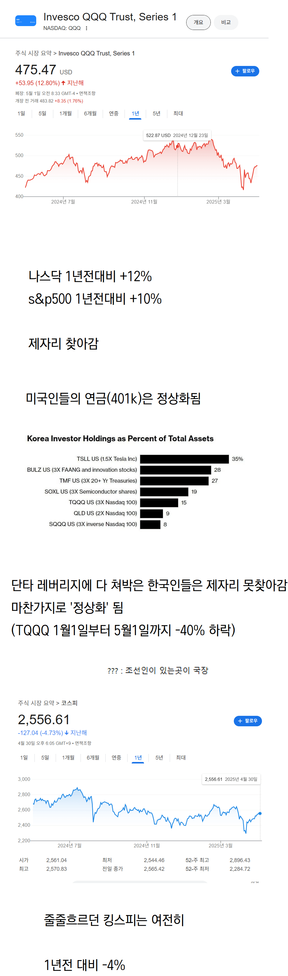  떡락했다던 미국주식 근황