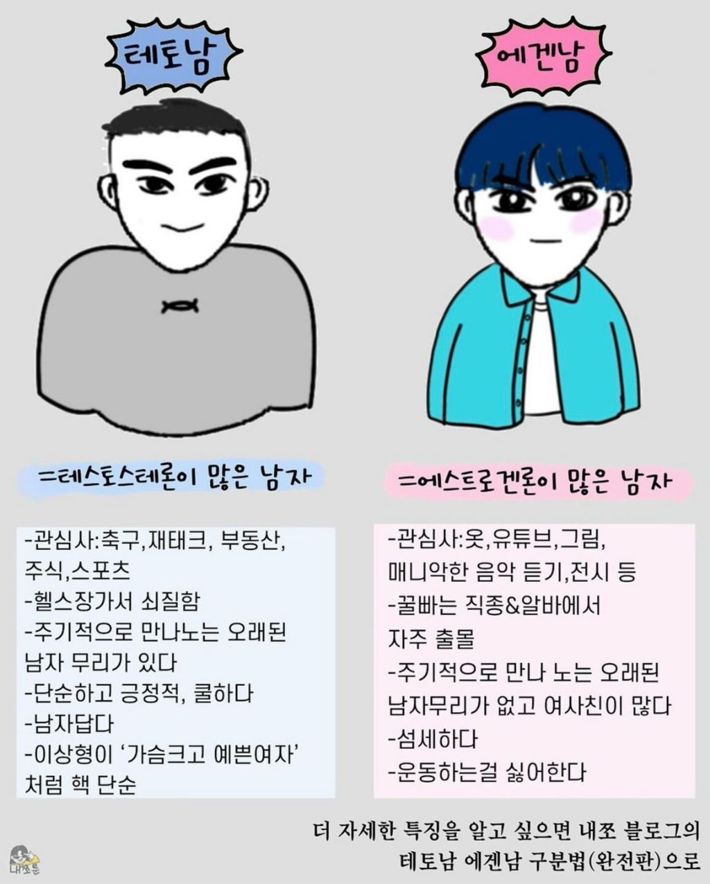  요즘 보이는 테토남 에겐남 테토녀 에겐녀이란