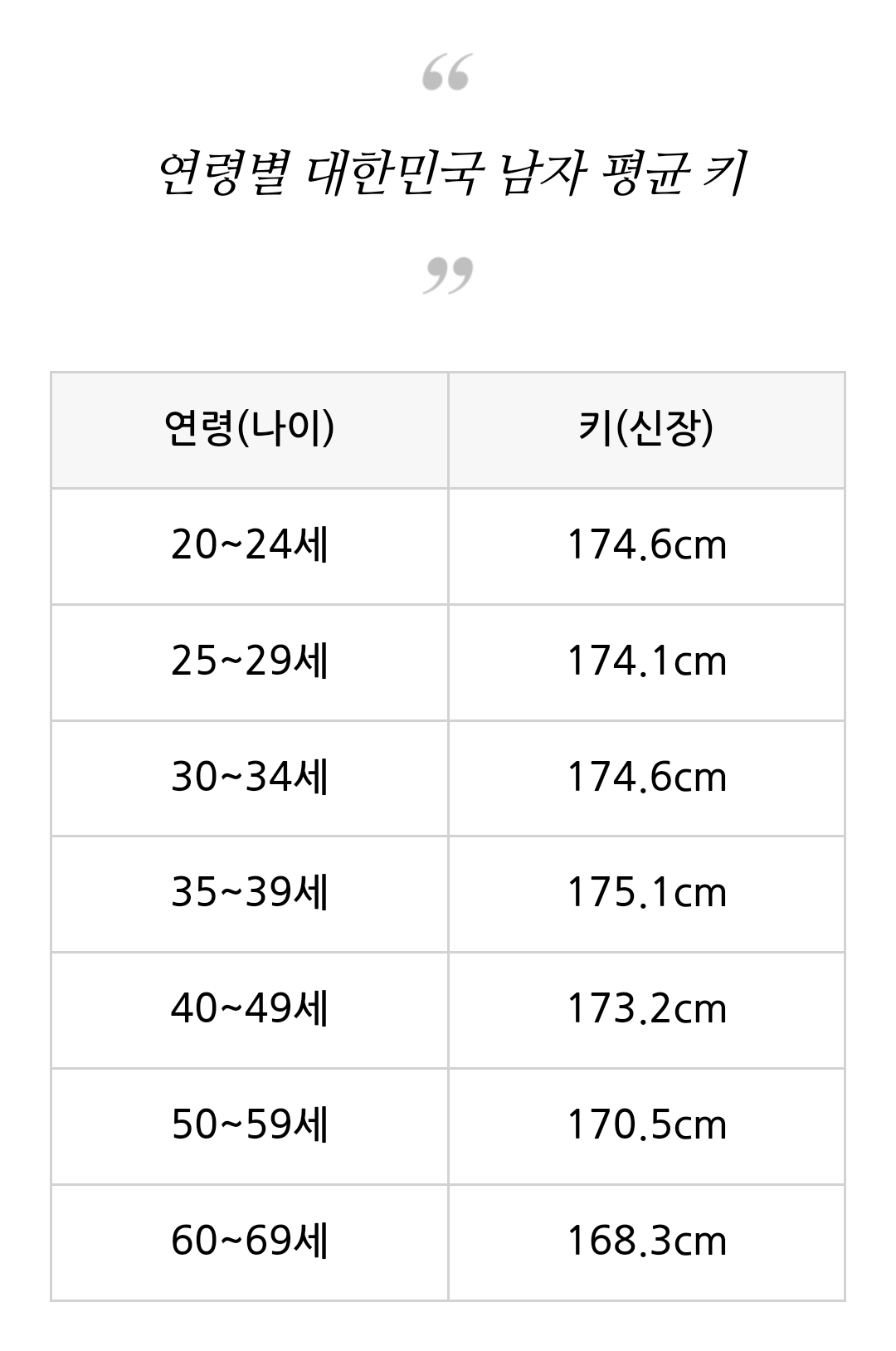 대한민국 성인 여자 평균 키.jpg | 인스티즈