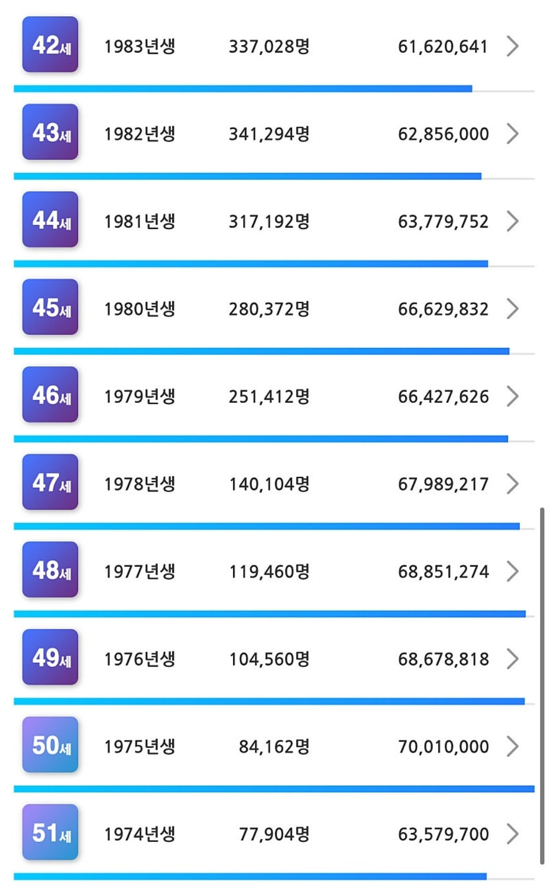 한국 연령별 연봉 통계 | 인스티즈