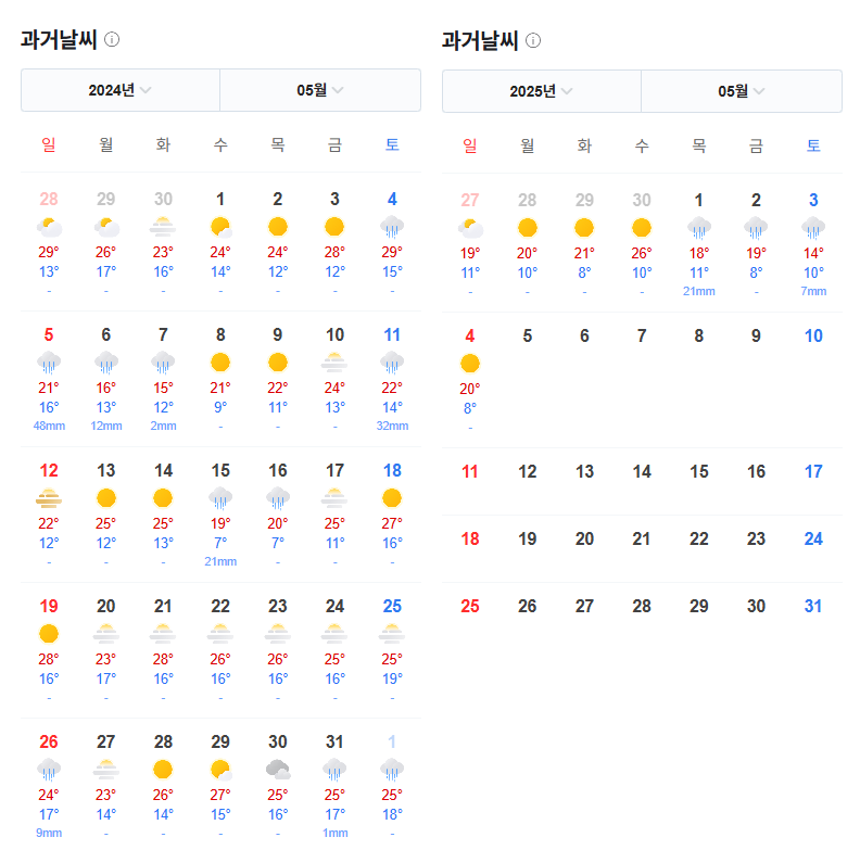 생각보다 긴 것 같은 올해 봄 기온 | 인스티즈