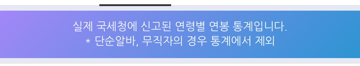 한국 연령별 연봉 통계 | 인스티즈