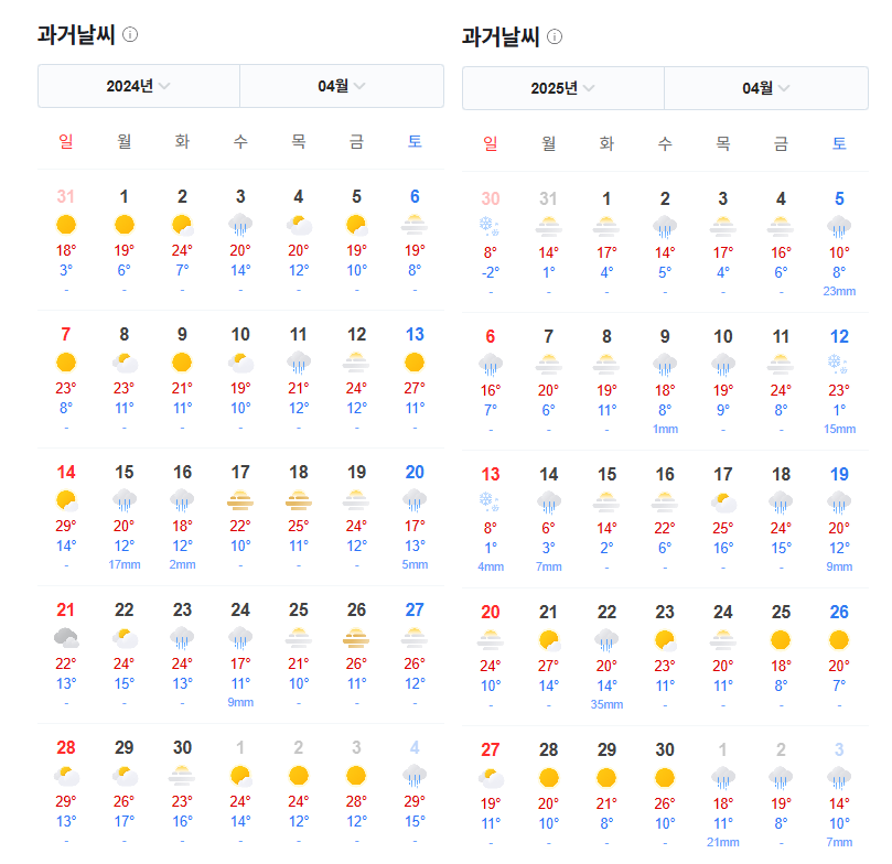 생각보다 긴 것 같은 올해 봄 기온