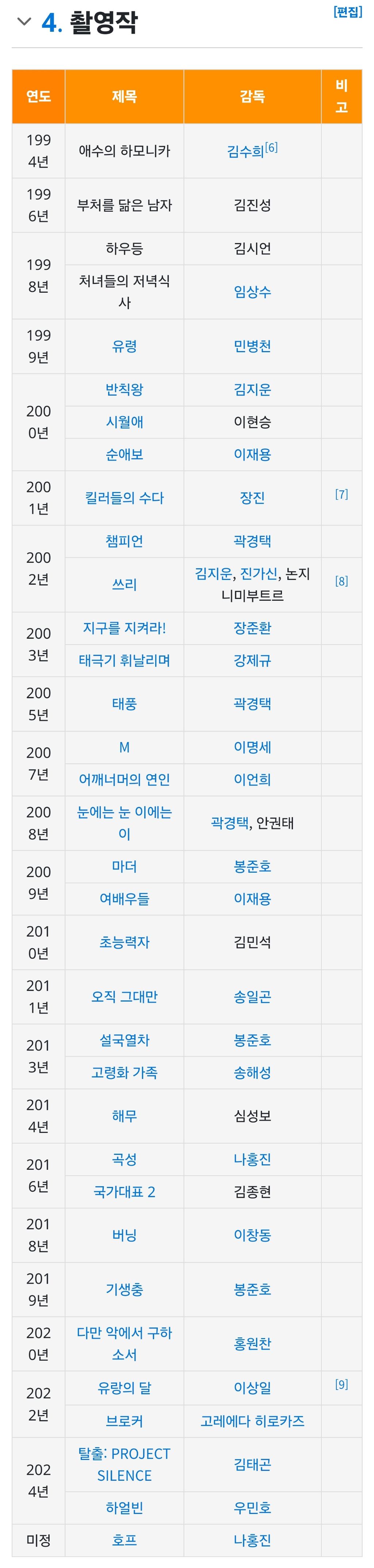 백상예술대상 영화부문 대상 수상자 '홍경표 촬영감독' 커리어 | 인스티즈