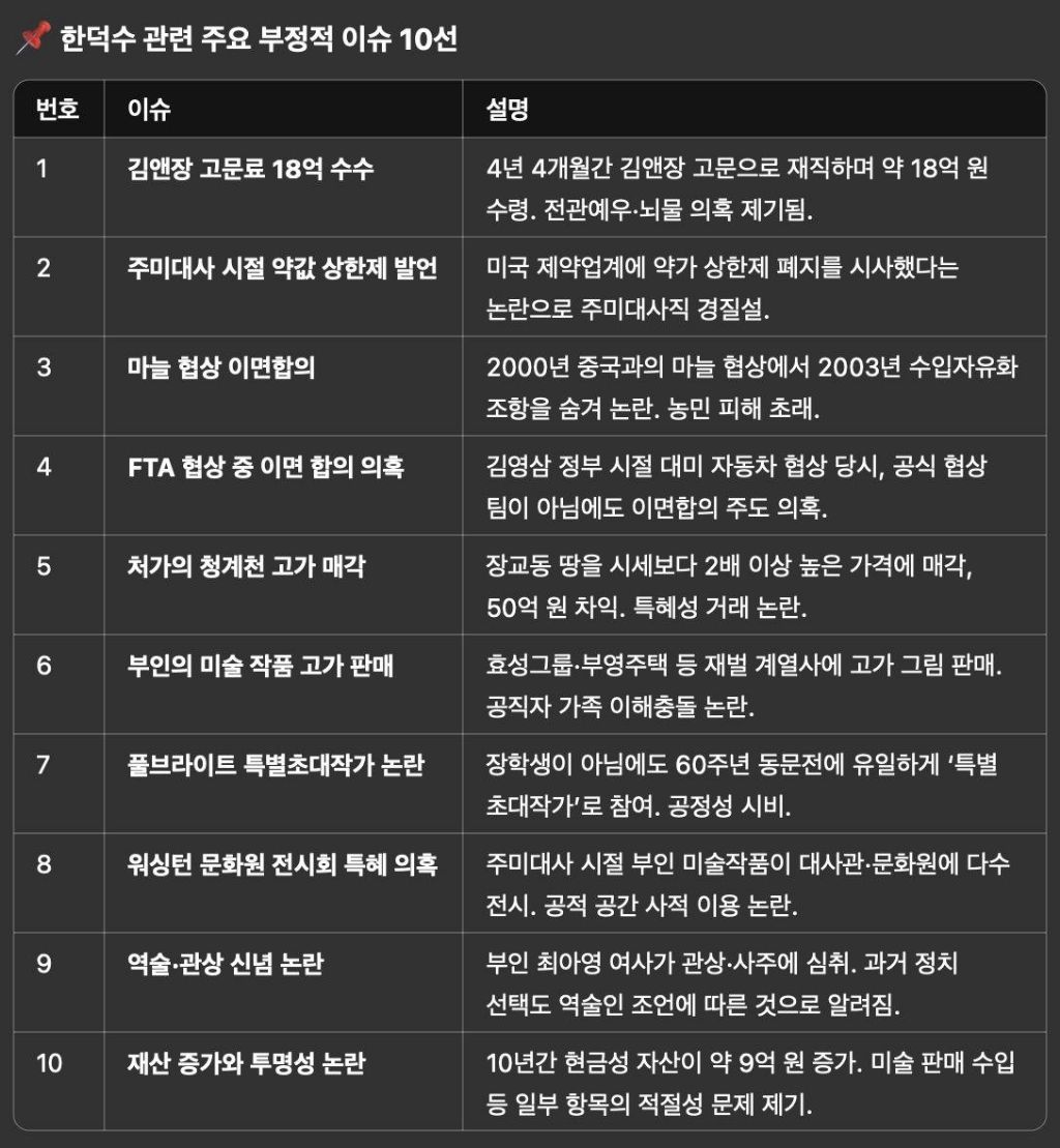  한덕수 관련 부정적 이슈 10선