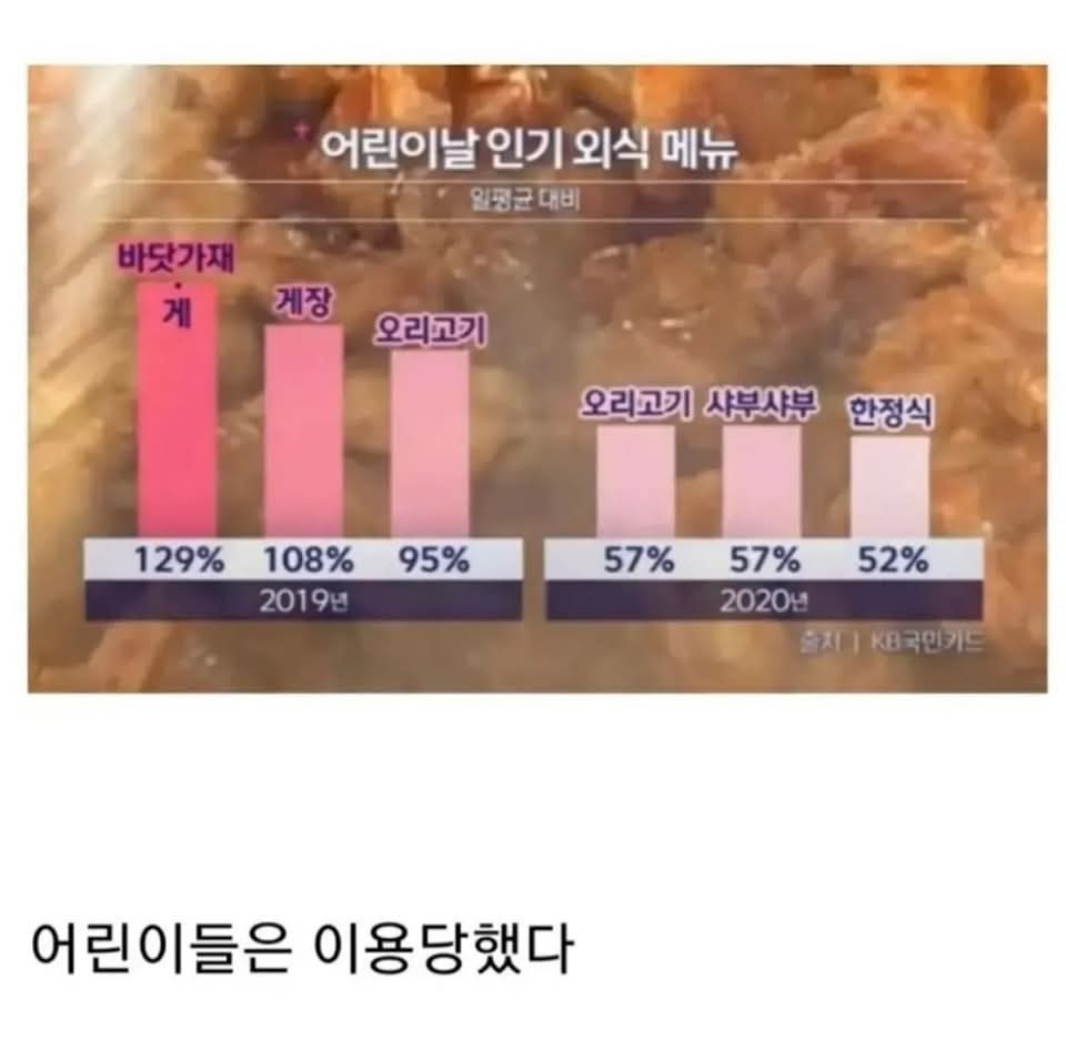  어린이들은 이용 당했다