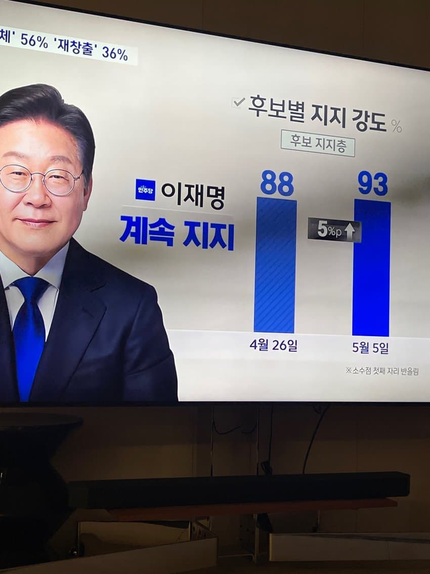  이재명 계속 지지
