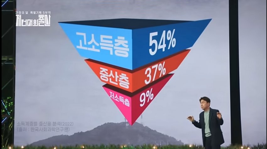 저출산의 이면 | 인스티즈