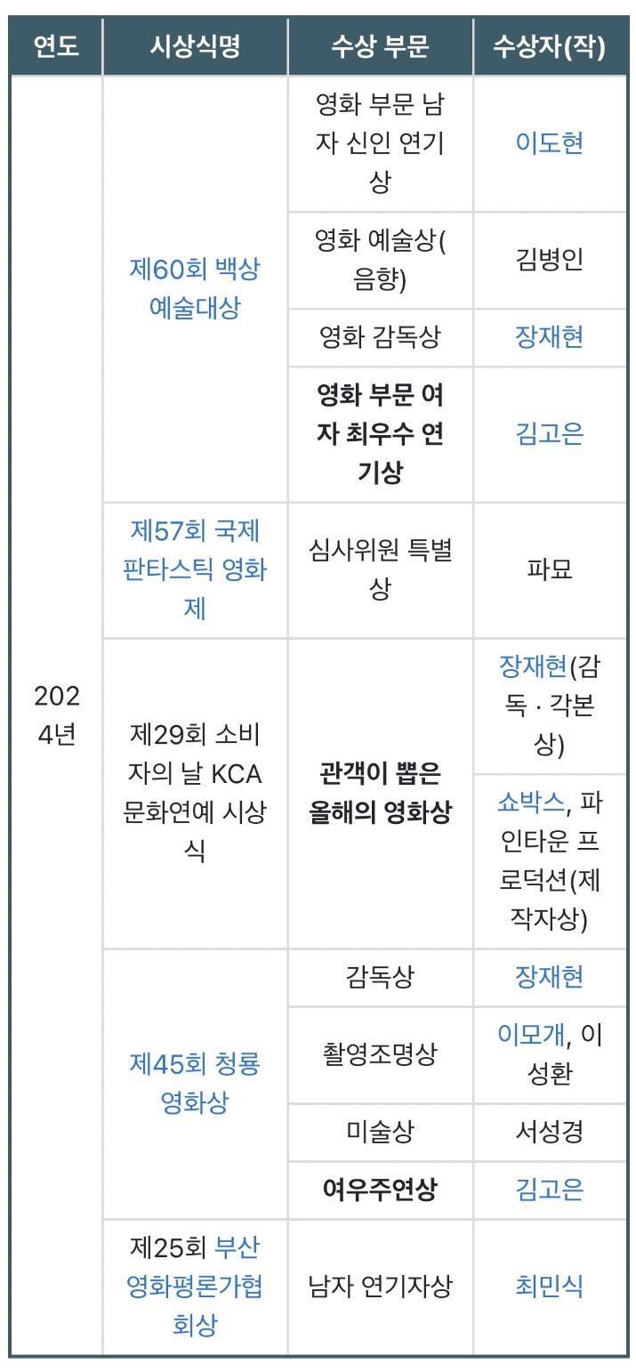 현시점 사실상 한국영화계의 마지막 붐이였던 영화 | 인스티즈